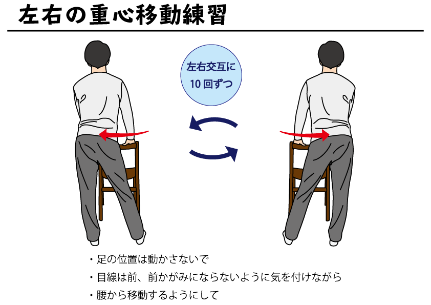左右の重心移動練習 自主トレばんく セルフリハビリ指導用イラスト資料集