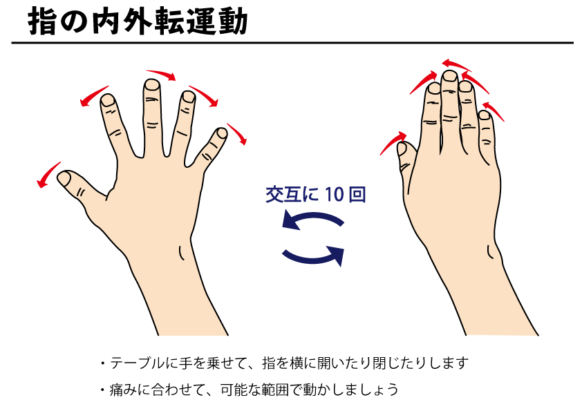 指の内外転運動 自主トレばんく 筋トレ ストレッチ リハビリの無料イラスト