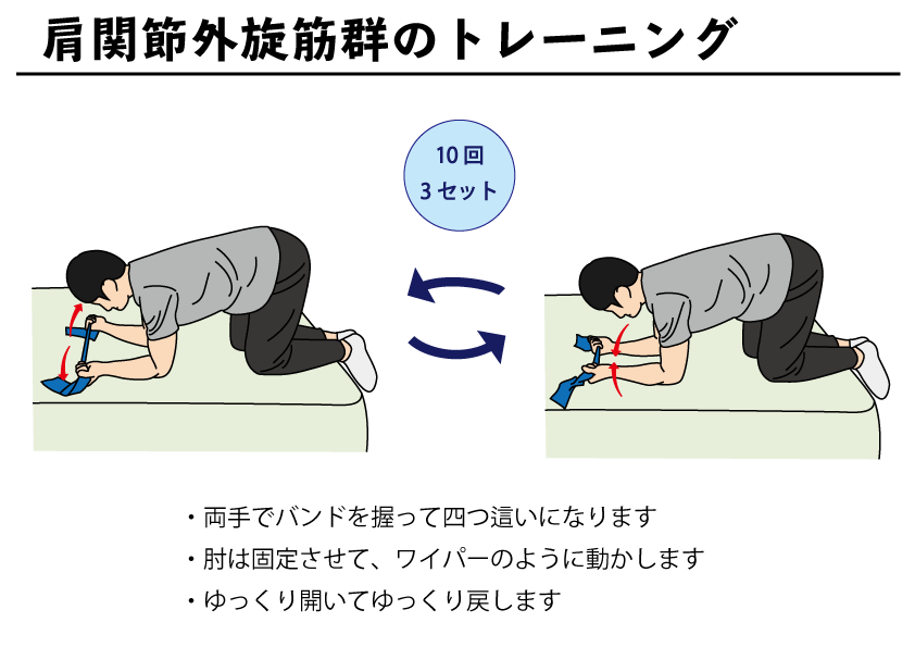 肩関節外旋筋のトレーニング２ 自主トレばんく 筋トレ ストレッチ リハビリの無料イラスト