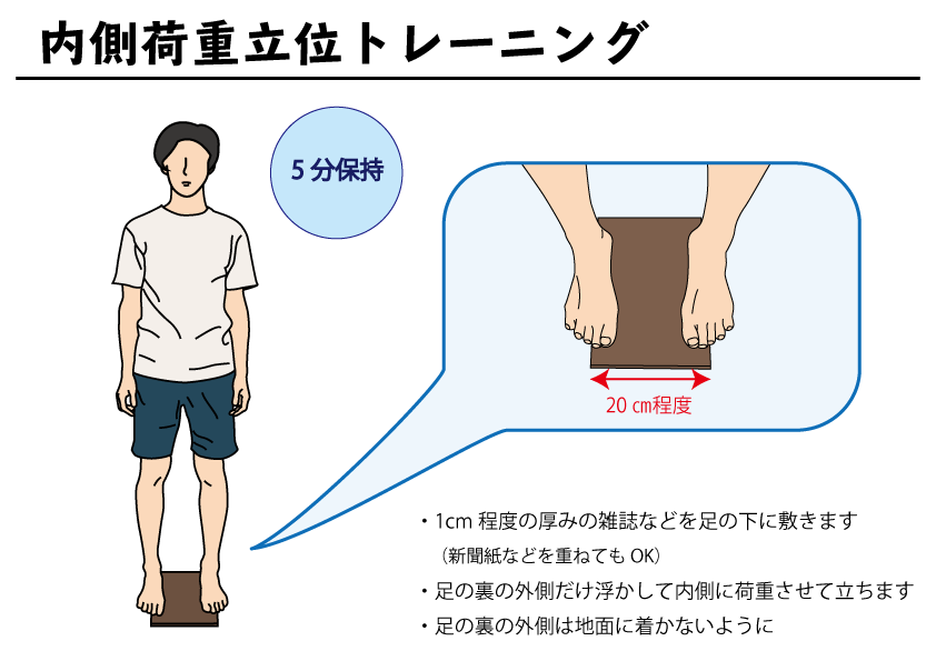 高齢者向け 自主トレばんく セルフリハビリ指導用イラスト資料集