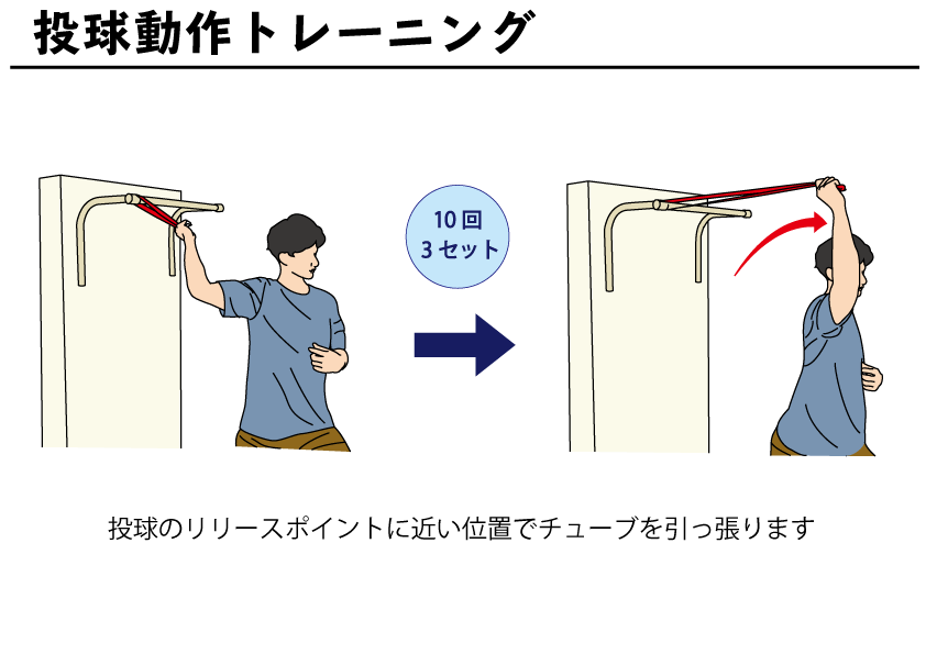 手関節背屈トレーニング 自主トレばんく 筋トレ ストレッチ リハビリの無料イラスト